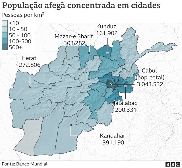 População afegã concentrada em cidades