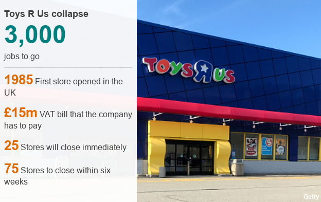 all toys r us