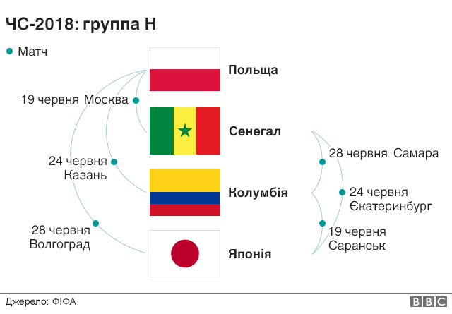 Де й коли гратимуть команди?