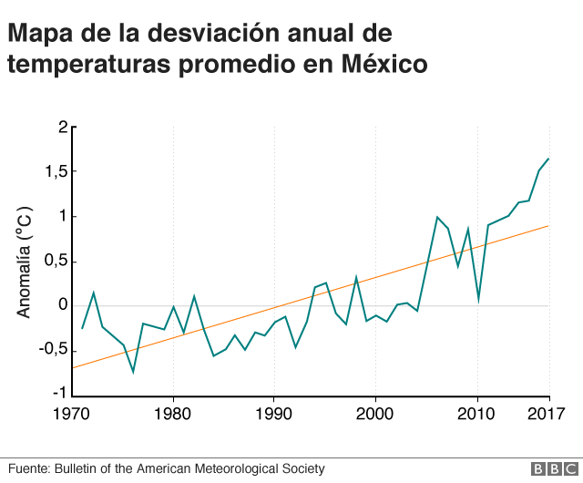 Mapa de desviación anual de temperaturas promedio en México