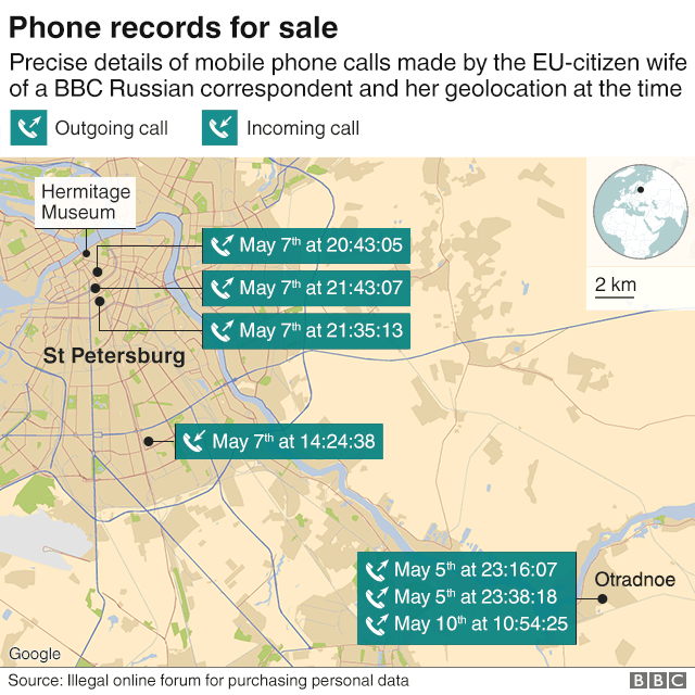 График, показывающий записи с мобильных телефонов о звонках гражданина ЕС в Санкт-Петербурге