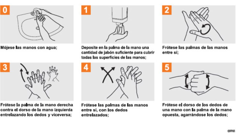 Guía de cómo lavarse las manos de forma apropiada.