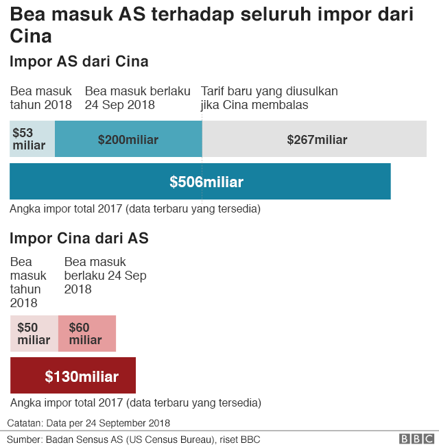 Data