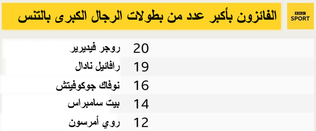 بطولات