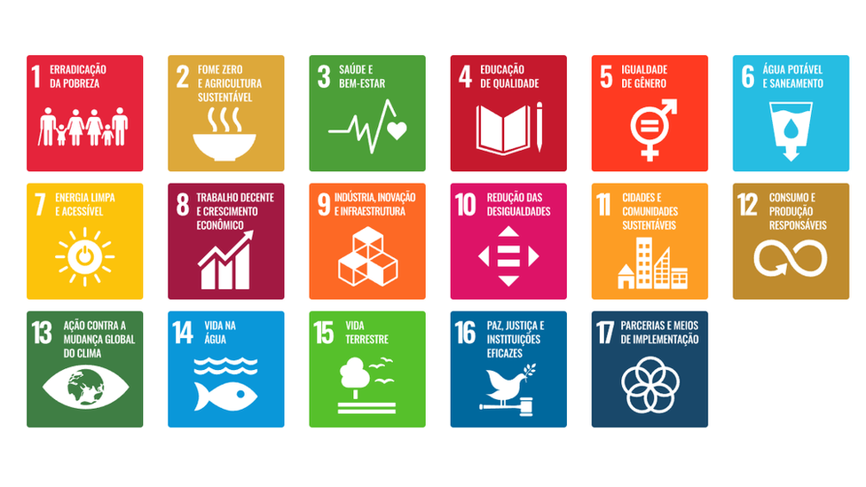 ícones com os objetivos para desenvolvimento sustentável da ONU
