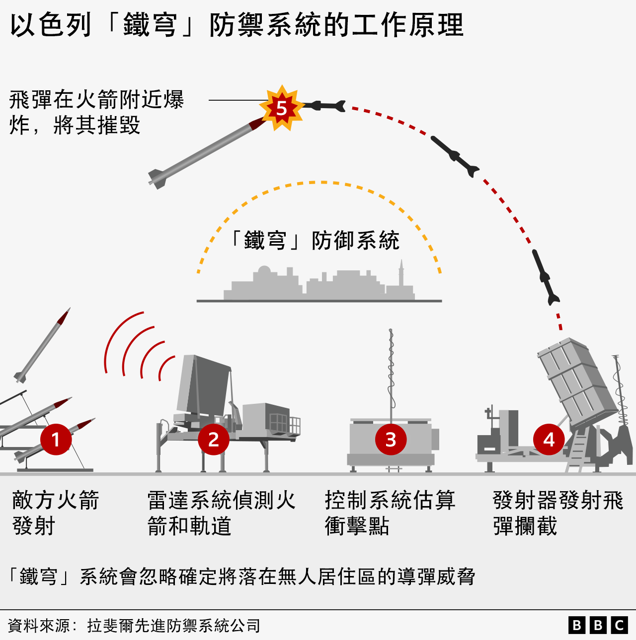 圖表