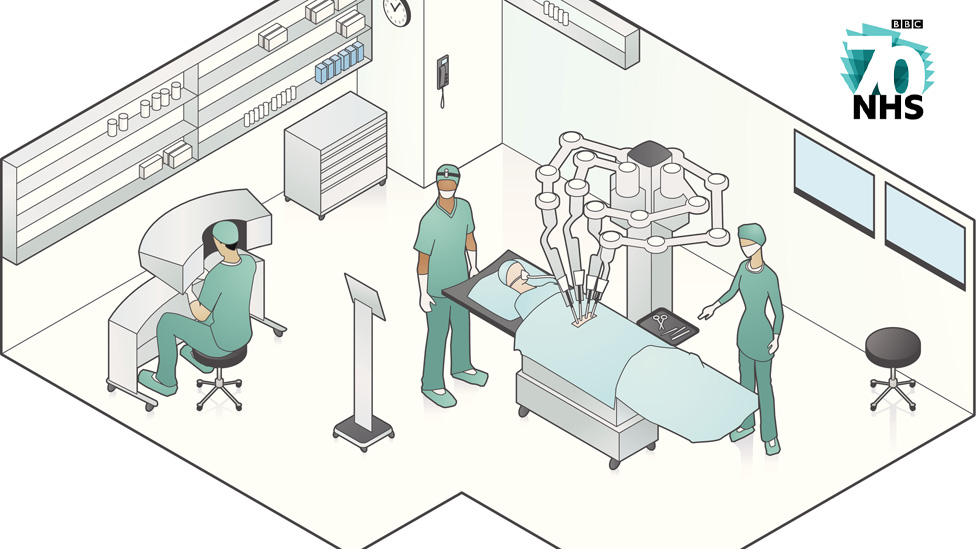 Робот-хирургия