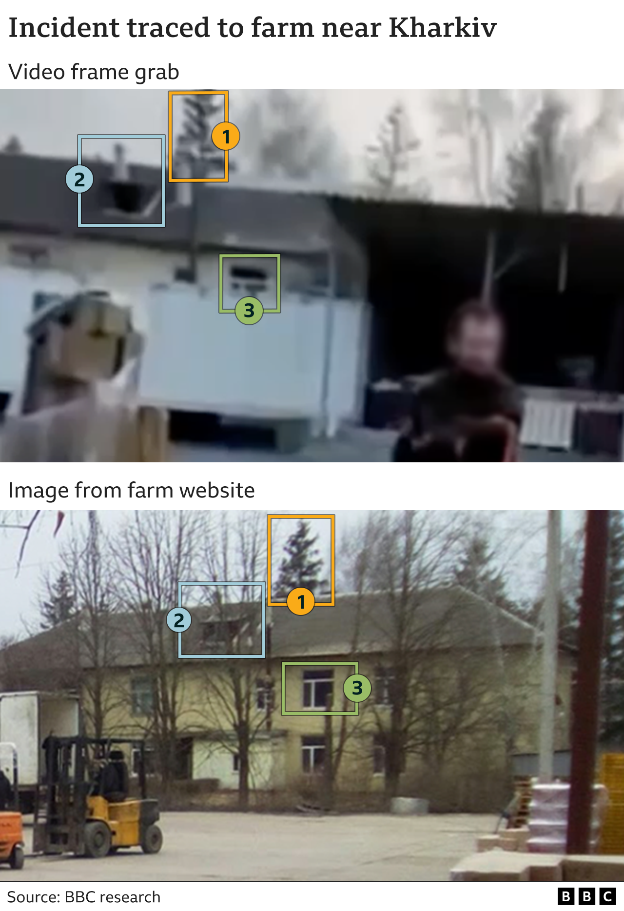 Image of the farm from open source images confirming its location