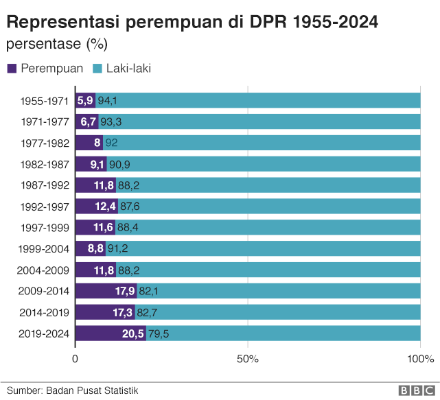 hari kartini, kesetaraan gender, pemimpin perempuan, perempuan di legislatif