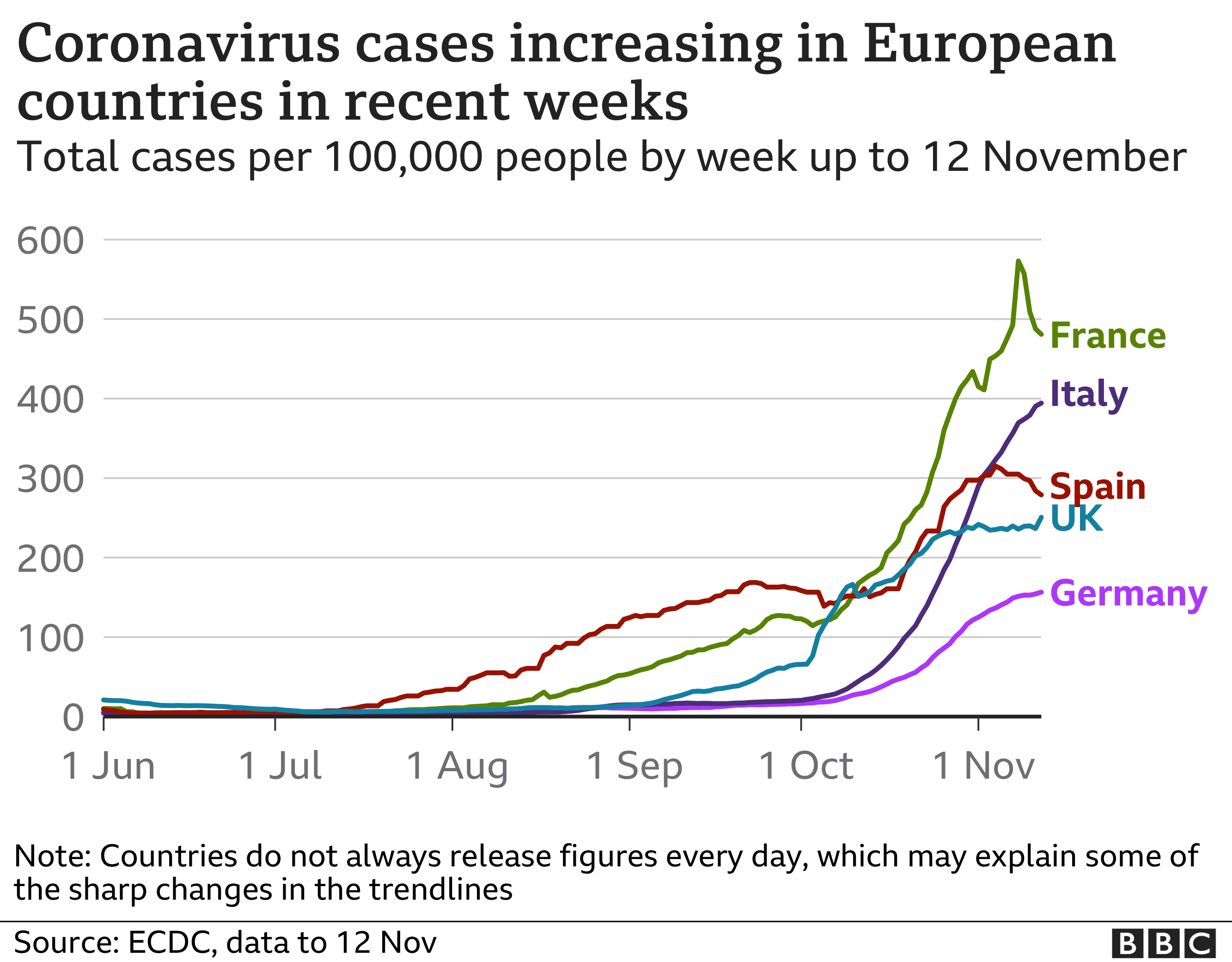 Диаграмма, показывающая неевропейские страны со вторым ростом случаев