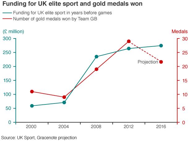 Rio 16 Olympics France Agonises Over Team Gb Glory c News