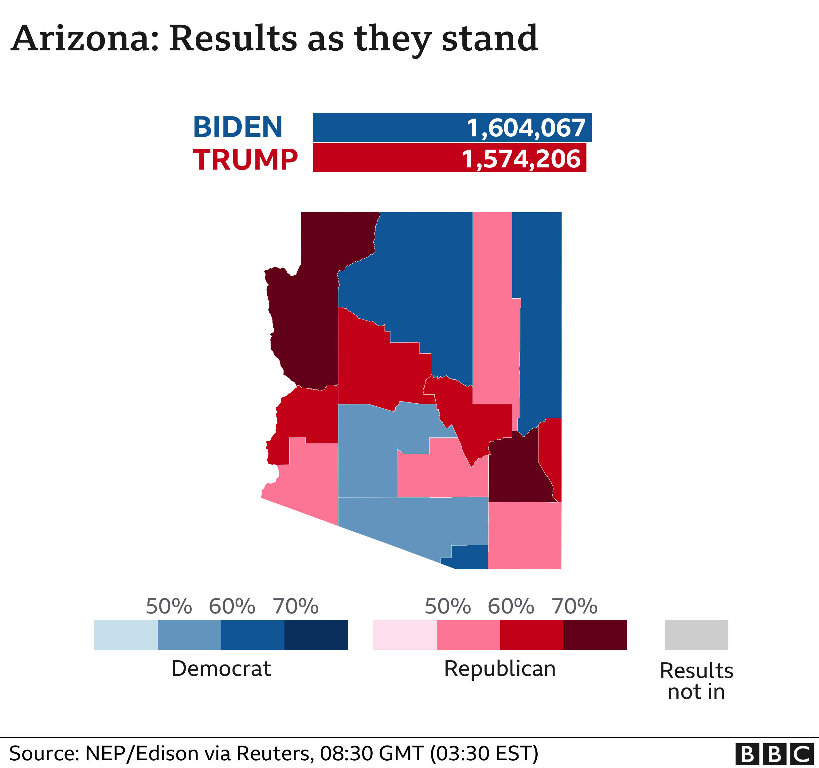 Grafico dei risultati dell'Arizona