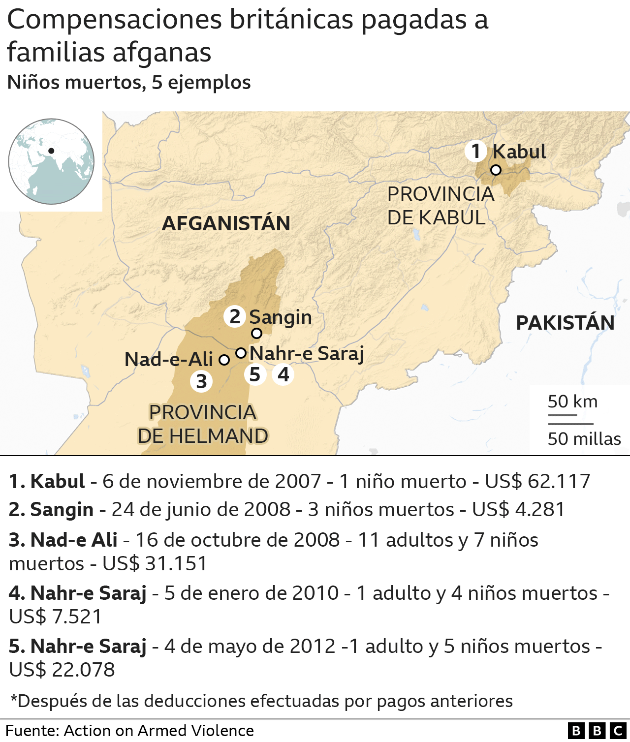Grafico con datos de niños afganos fallecidos en operaciones militares conducidas por soldados británicos.