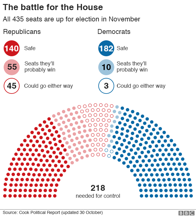 nytimes house elections