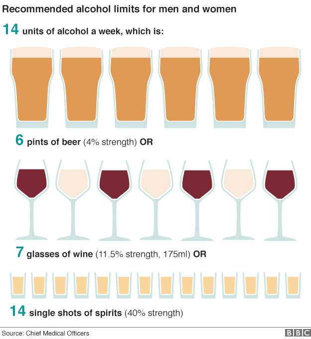 Графика алкоголя