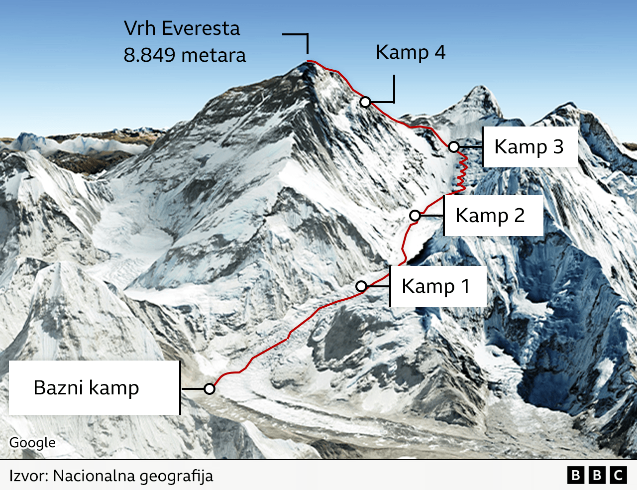 Mont Everest