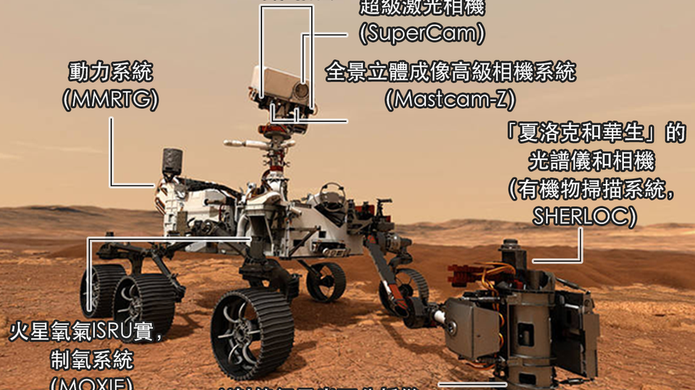 _128122623_mars_rover_annotated_chinese_640-nc-2x