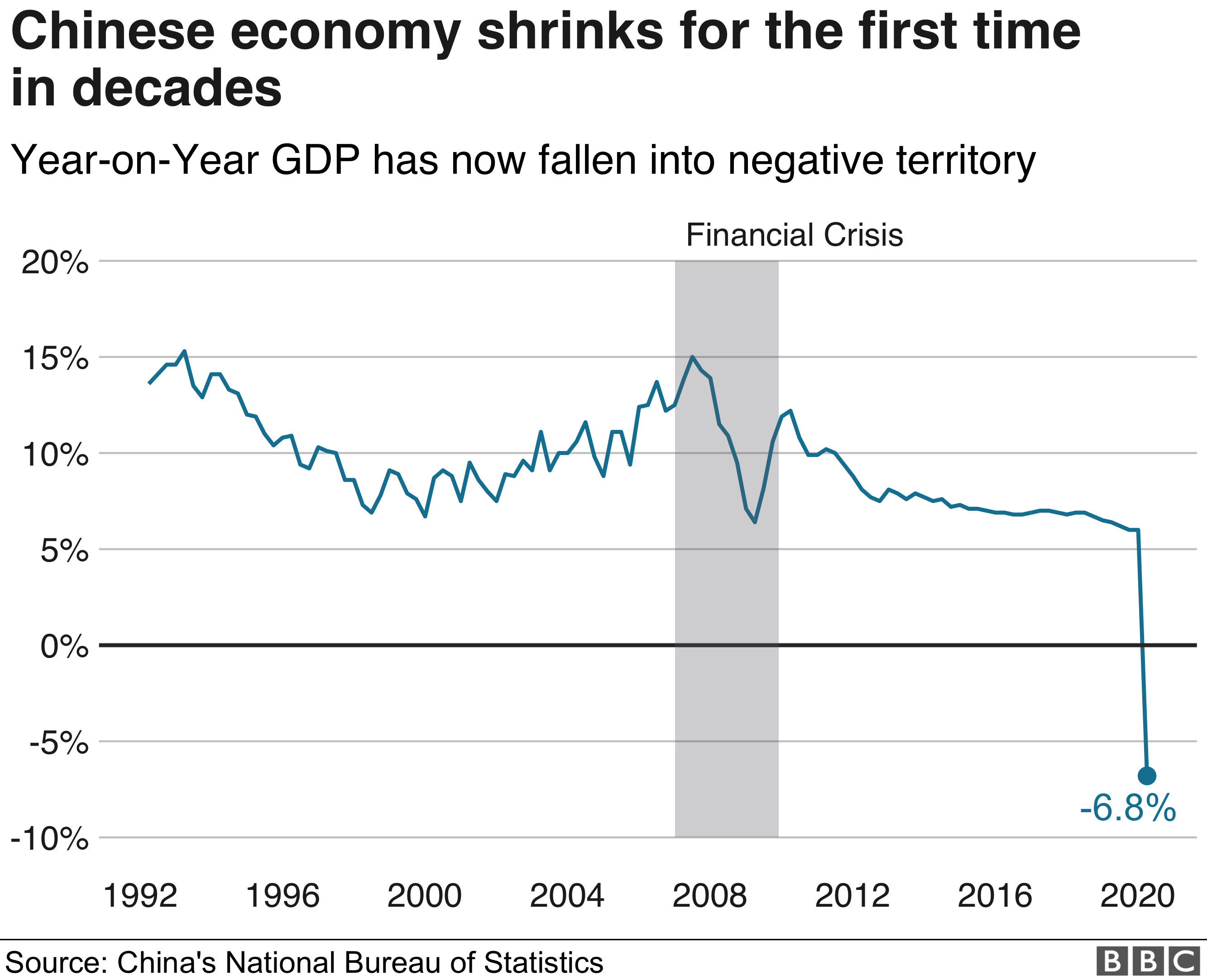 China Financial-crisis Economic Stimulus Closed The