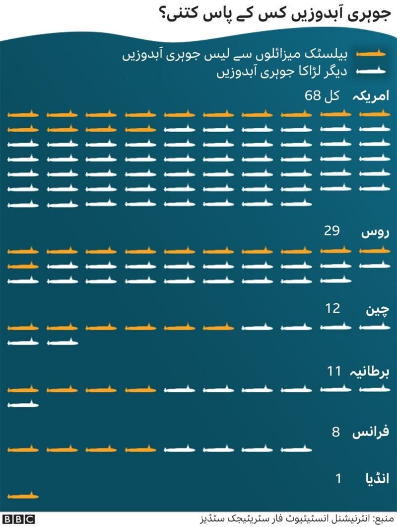 آبدوز
