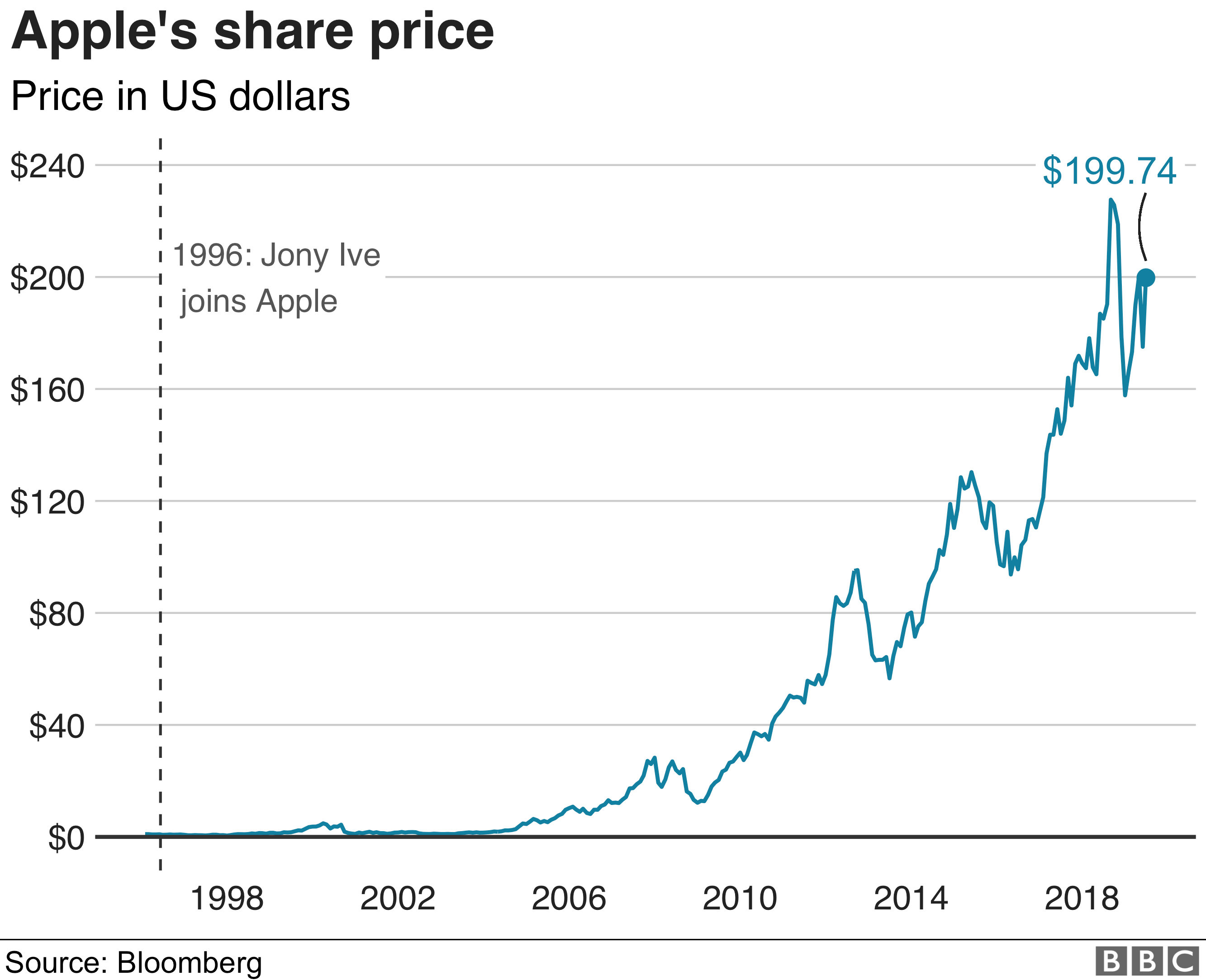 pins stock price today per share