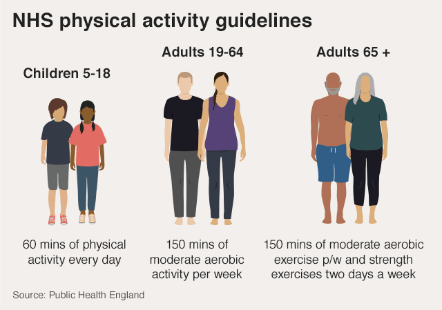 occupational physical activity definition