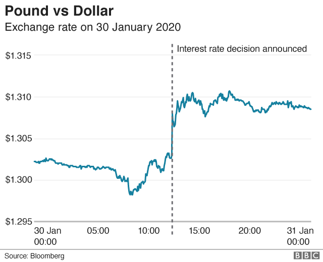 График GBP-USD 30 января