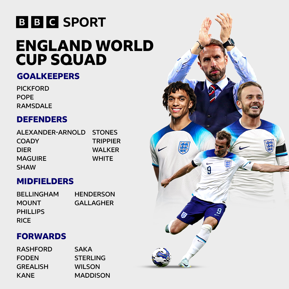 S/ufeffouthgate names 26-man England World Cup squad