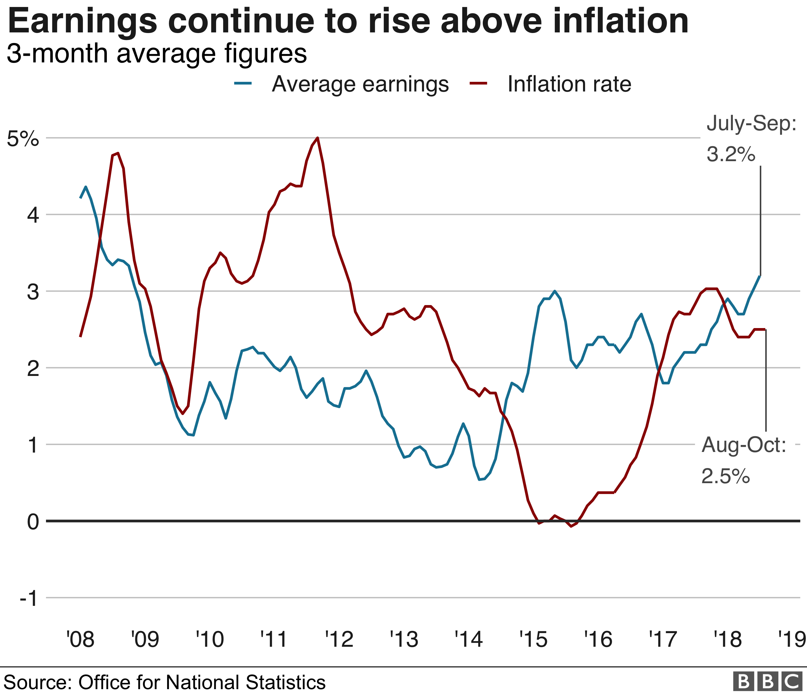 UK inflation holds steady at 2.4 in October BBC News