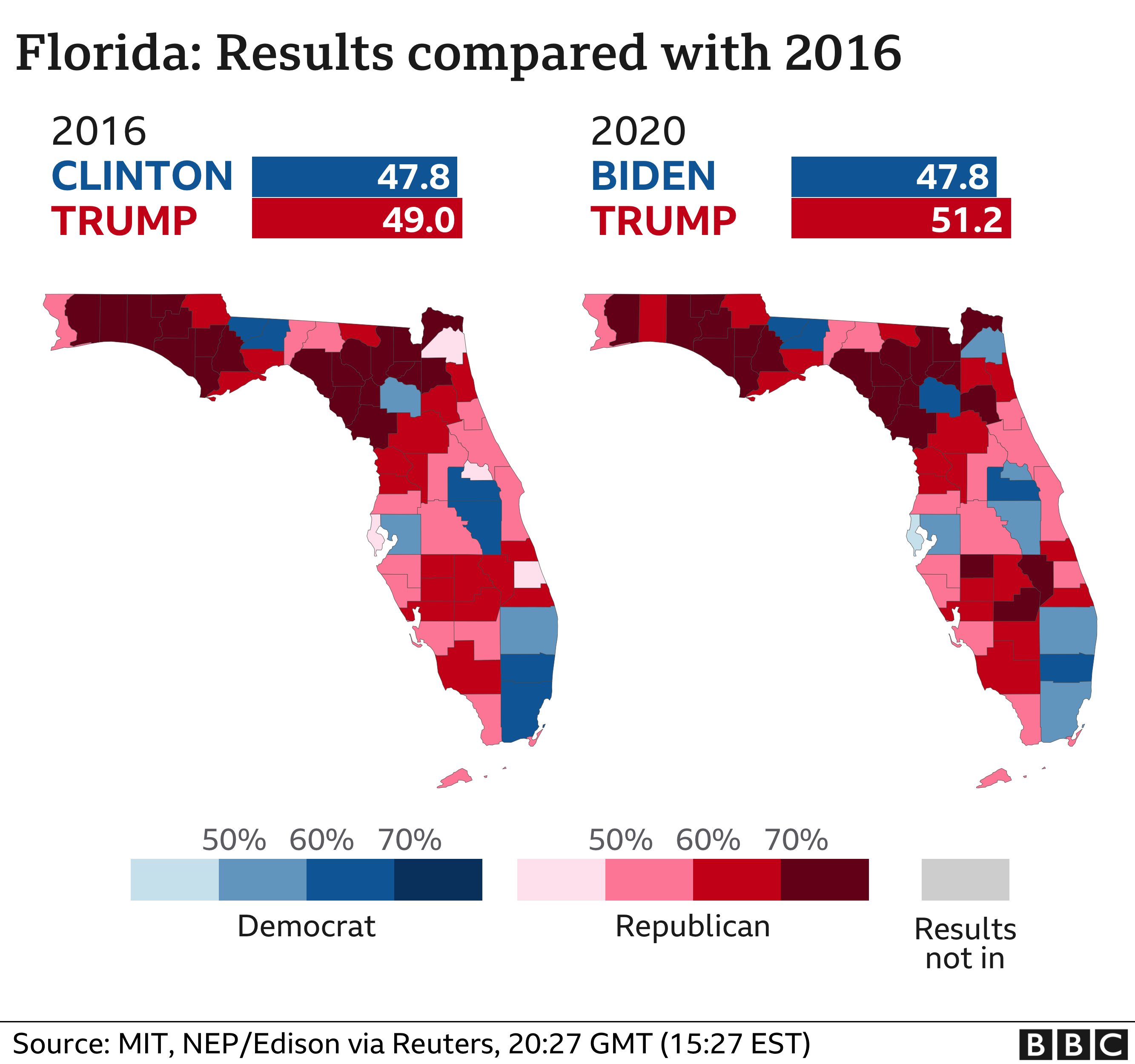 nytimes florida election results