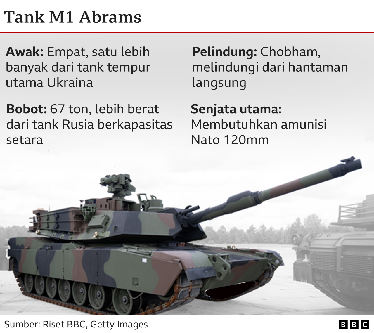 tank abrams