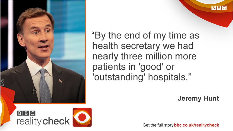 Джереми Хант говорит: «К концу моего пребывания на посту министра здравоохранения у нас было почти на три миллиона пациентов больше в« хороших »или« выдающихся »больницах.