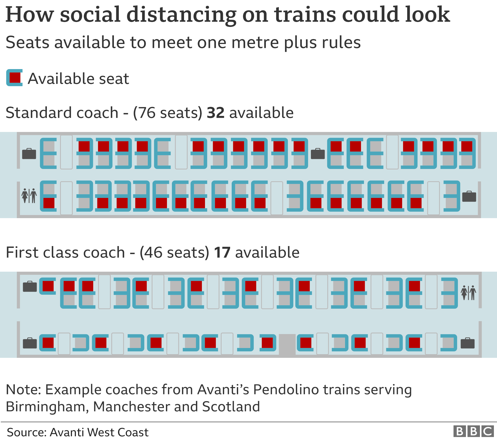 Coronavirus What s The Risk On Transport BBC News