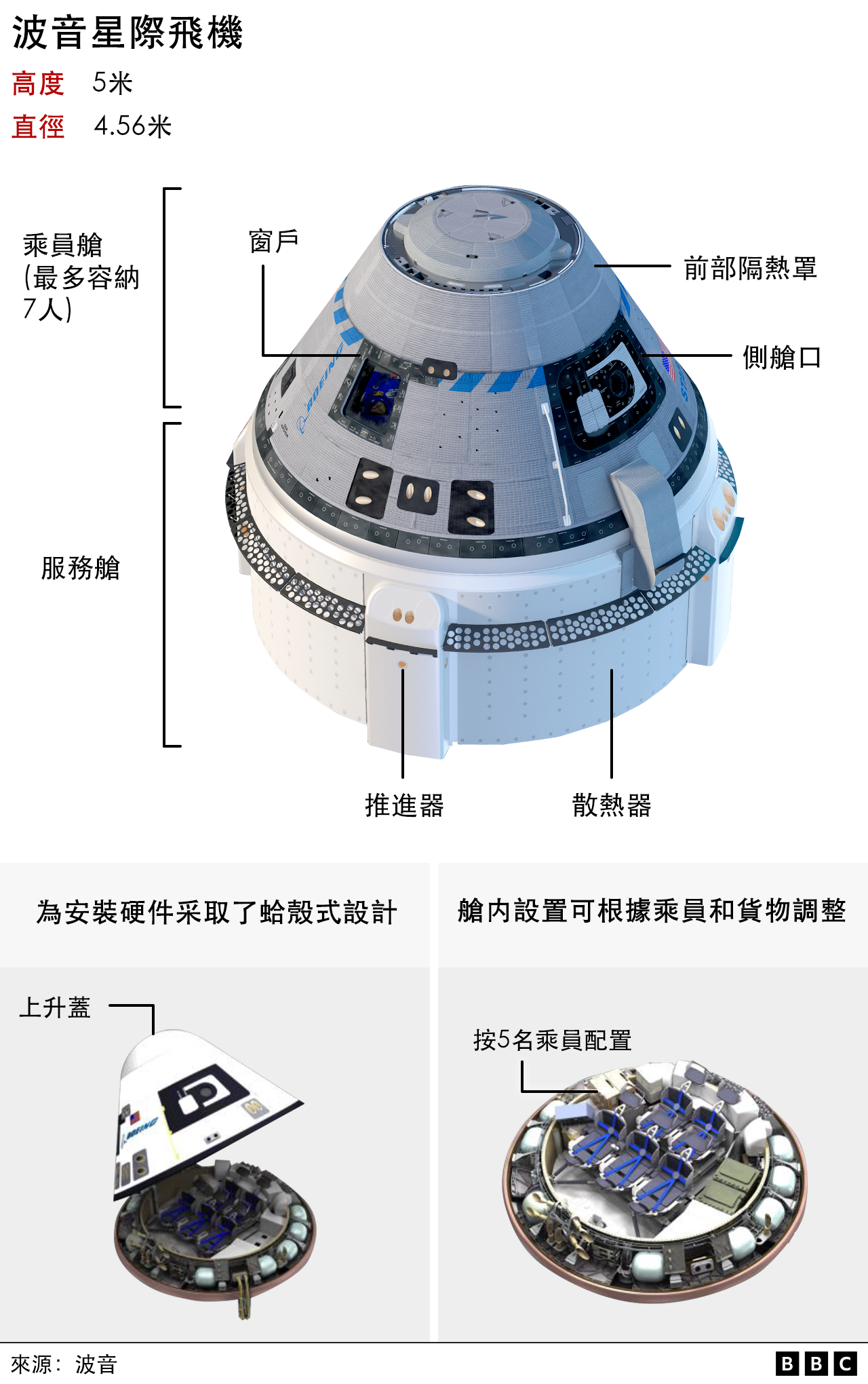 波音星際飛機