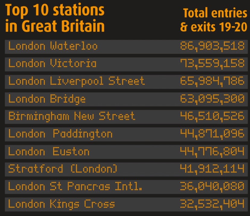 Самые загруженные станции Великобритании