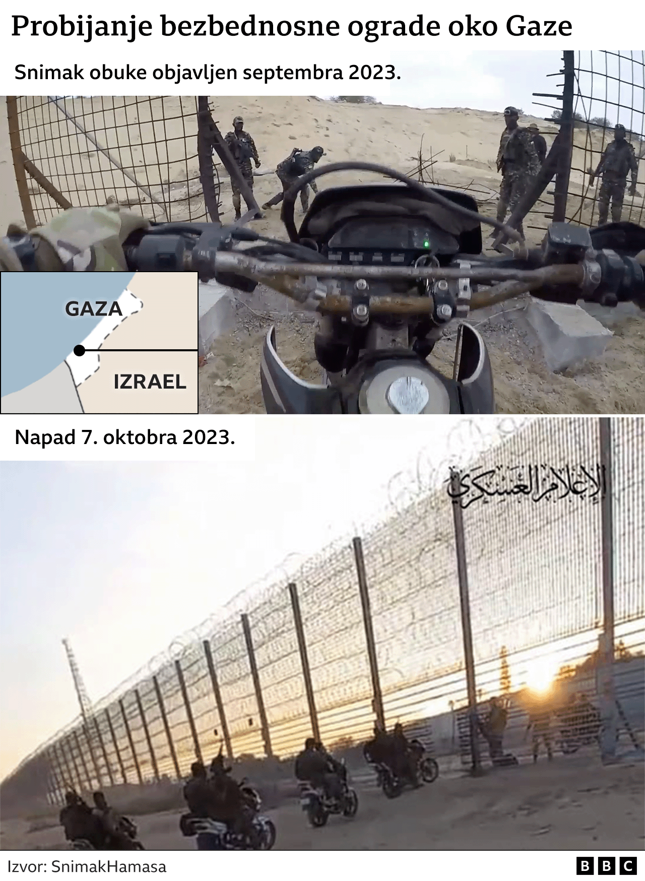 Hamas, probijanje ograde