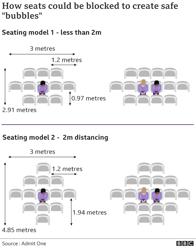 Модели рассадки показывают, сколько мест необходимо оставить для одиноких клиентов и пар, чтобы удовлетворить потребности в социальном дистанцировании