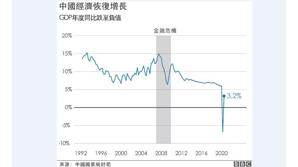 中國經濟