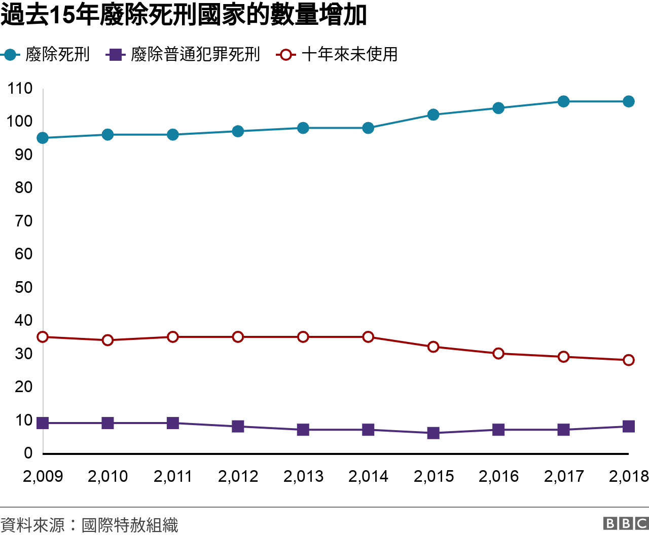 圖表