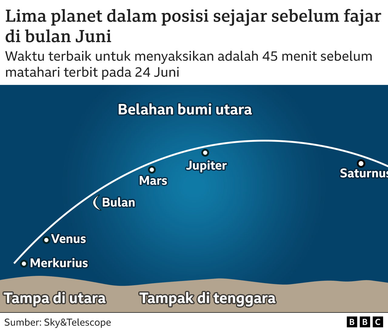 Luar angkasa