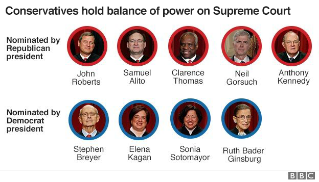 Sale Names Of The Current Supreme Court Justices In Stock