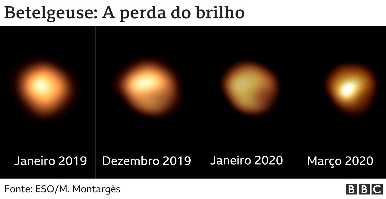 Imagem mostra apagamento da estrela Betelgeuse