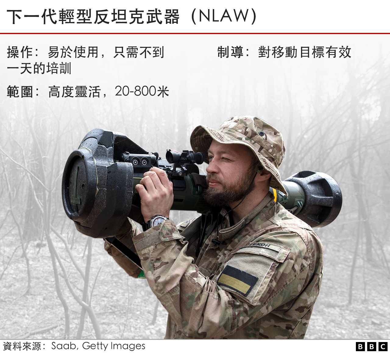 「下一代輕型反坦克武器（NLAW）」武器