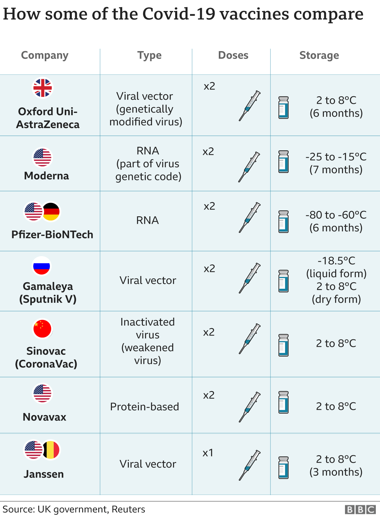 Johnson and johnson covid vaccine effective rate