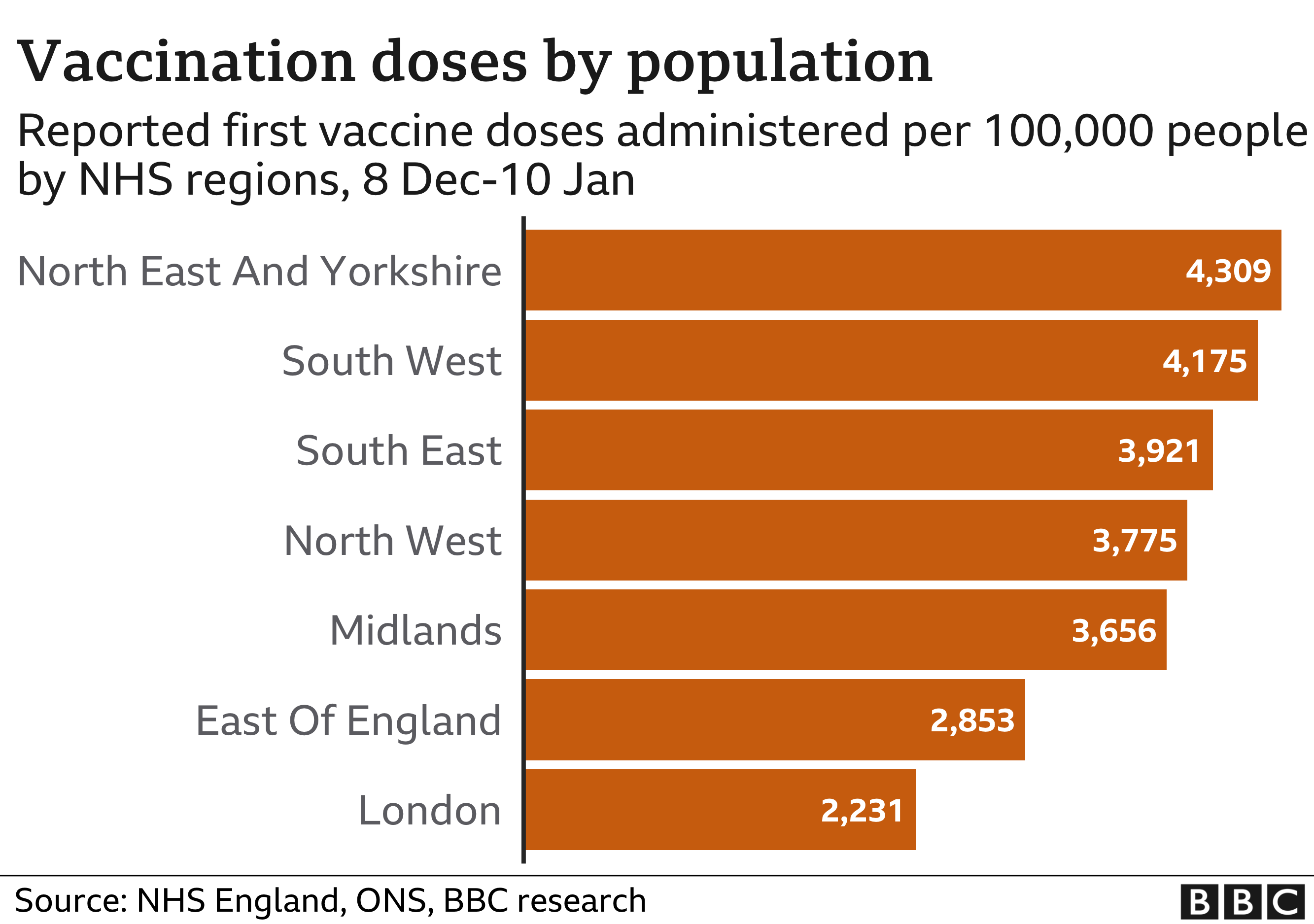 Дозы вакцины против Covid населением в Англии по регионам