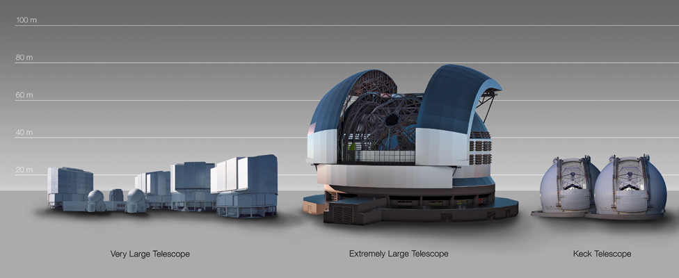 Ilustración que compara en tamaño el VLT o Telescopio Muy Grande, el ELT y los telescopios Keck en Hawái.