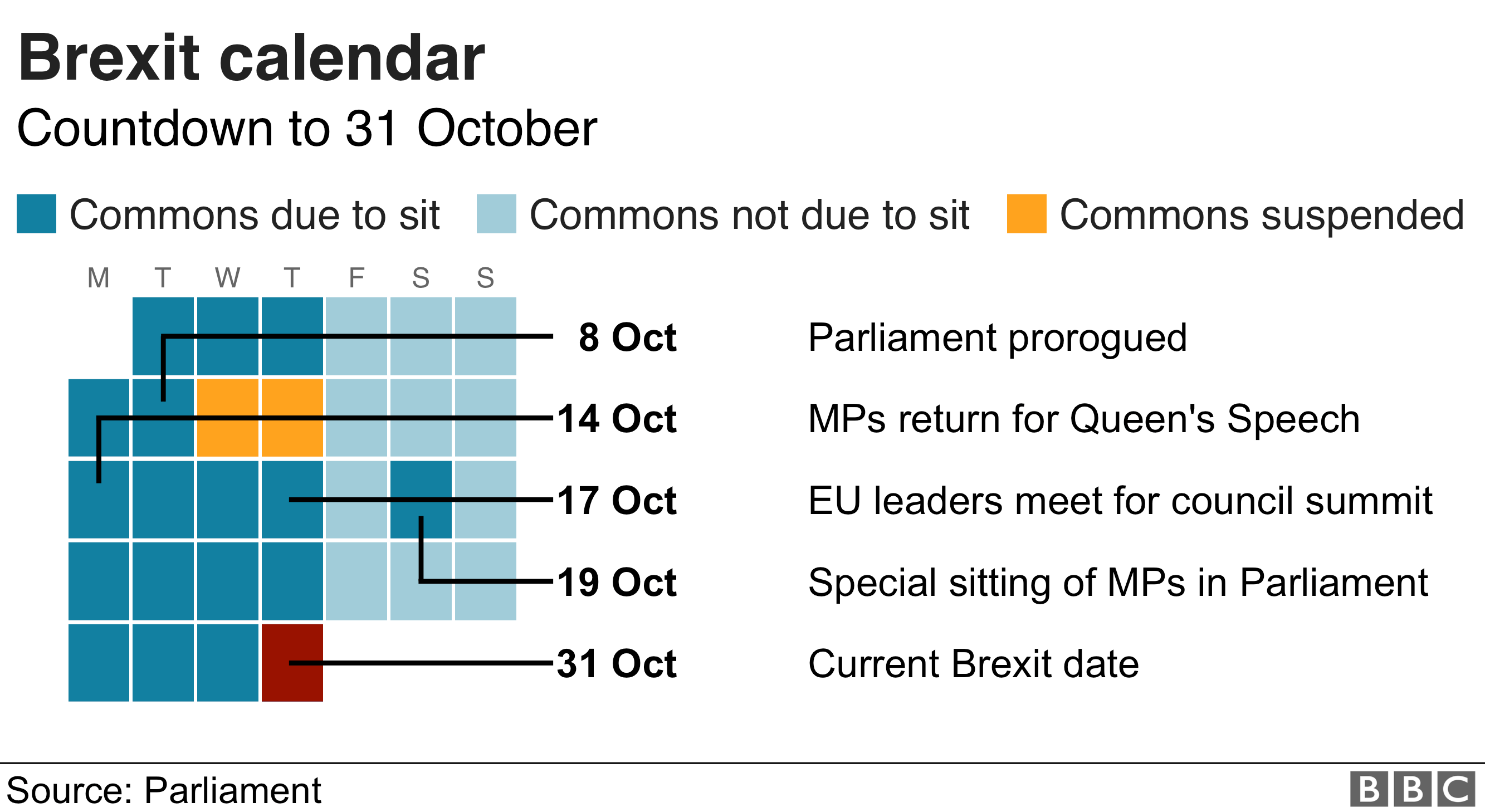 Календарь Brexit
