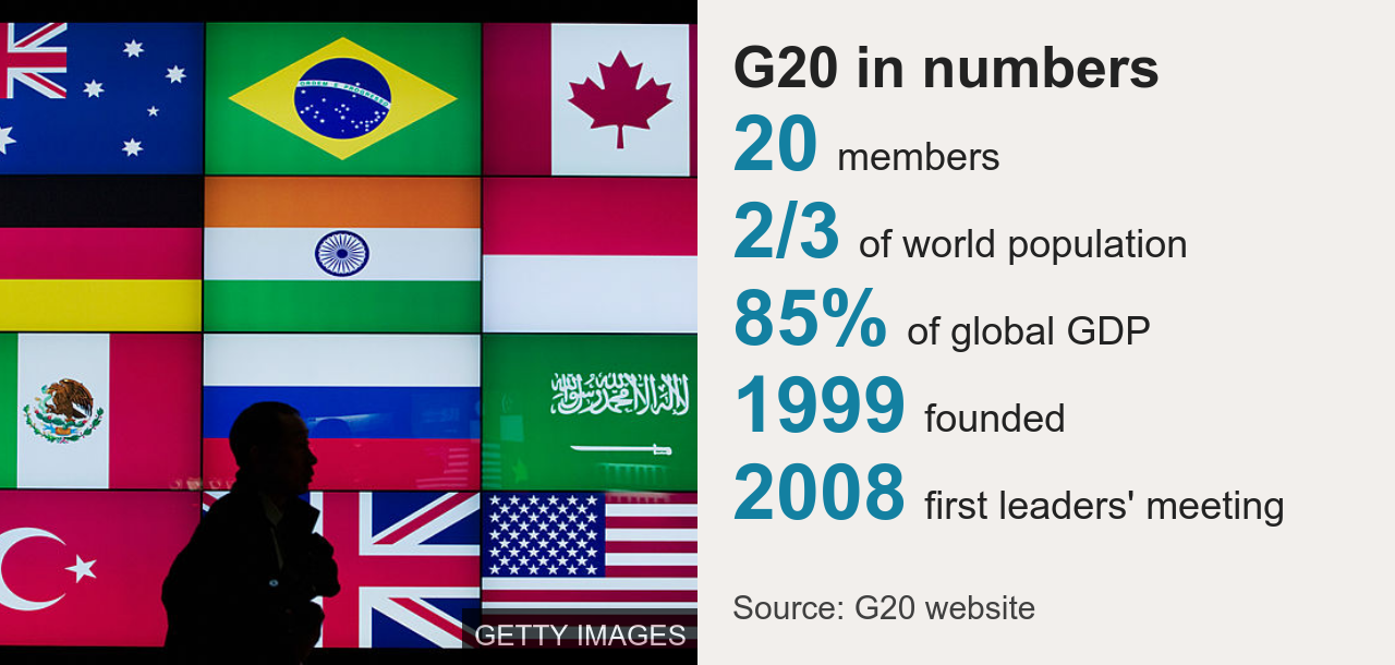 Диаграмма, показывающая ключевые цифры группы G20.