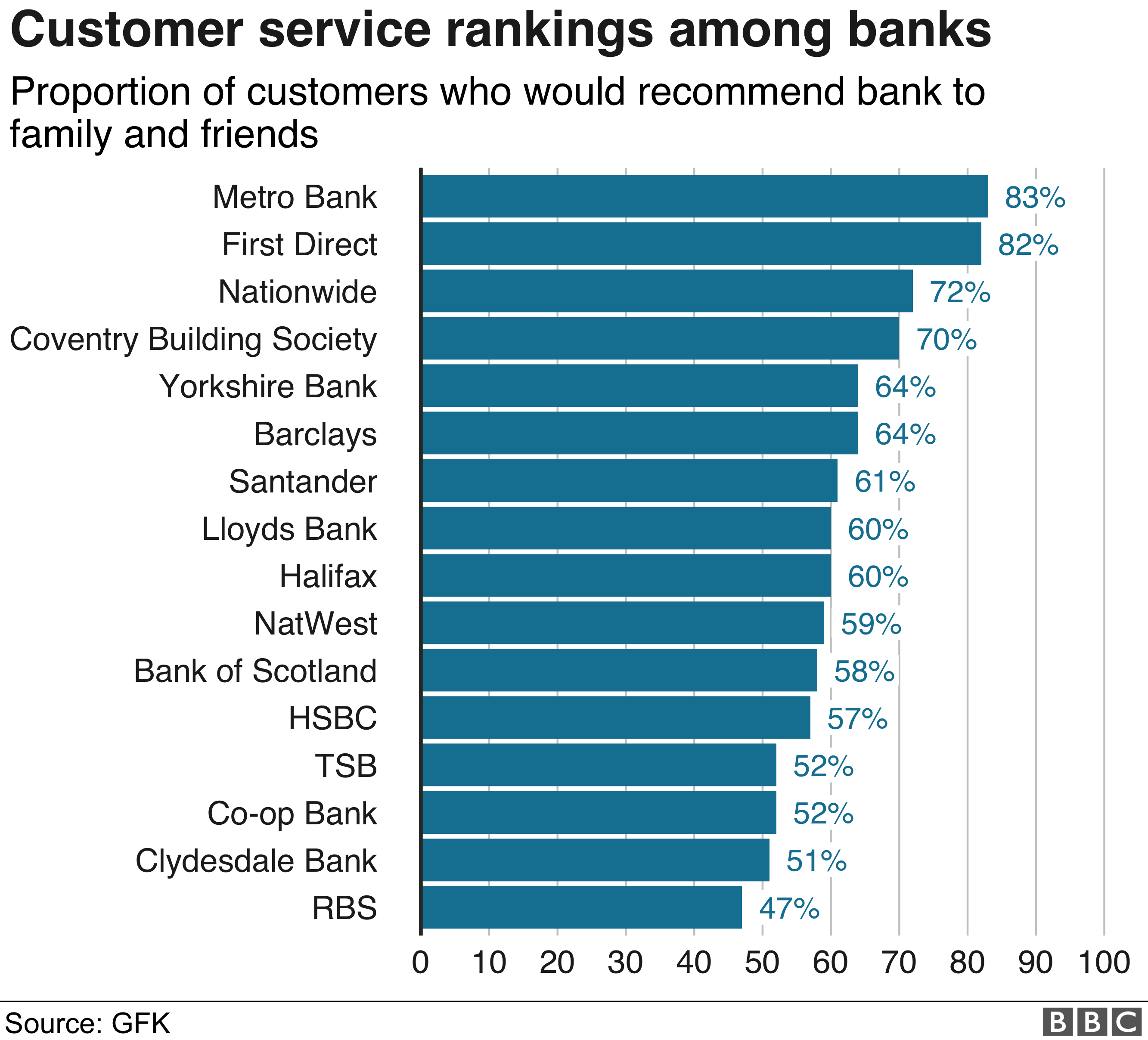 Таблица рейтингов удовлетворенности банков