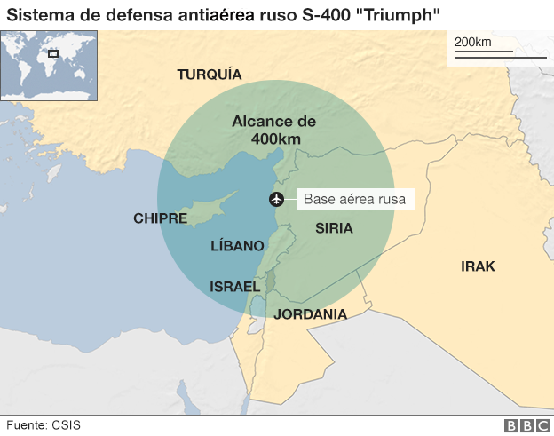 Su alcance teórico es de 400 kilómetros, aunque en la actualidad los analistas dicen que es menor. Gráfico