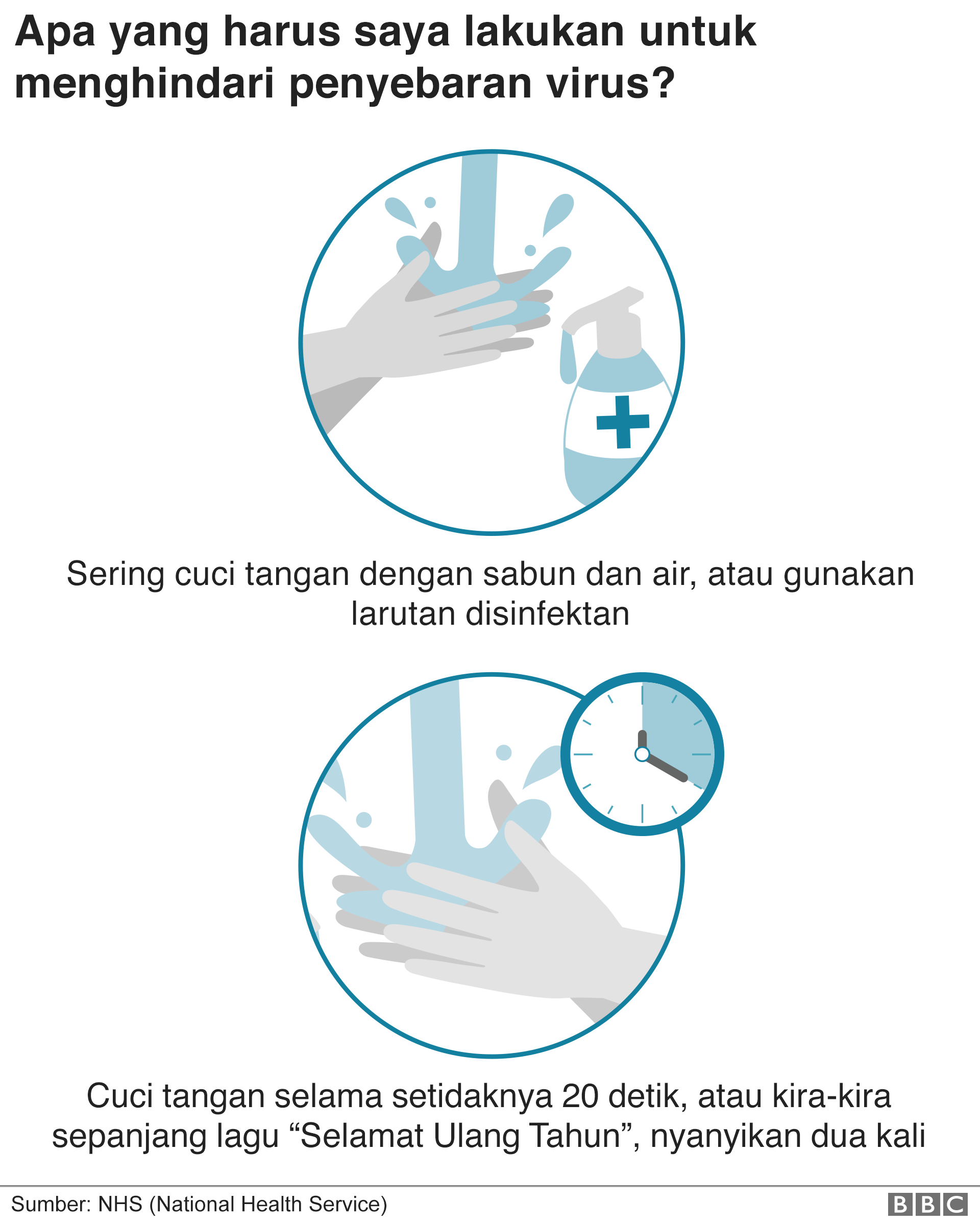 cuci tangan